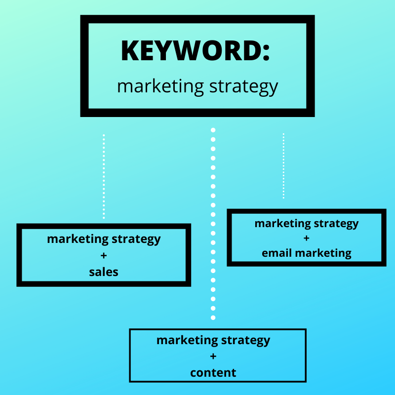 How to D-I-Y your blog SEO on a shoestring budget