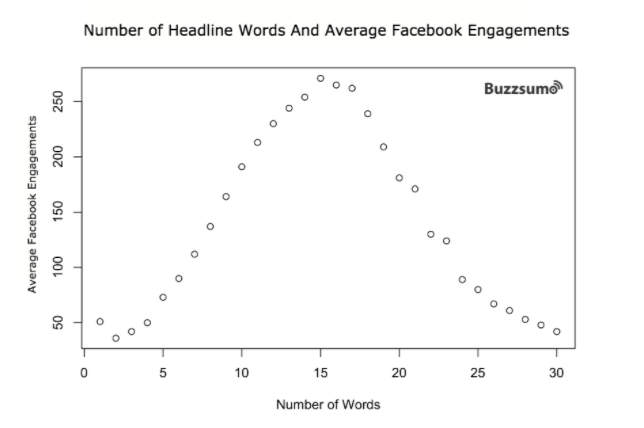 Lift conversions with these 9 landing page essentials (+ Templates)