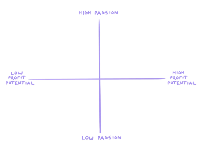 5 questions to ask before starting a business