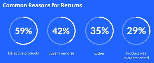 How to write a refund policy that will grow your business