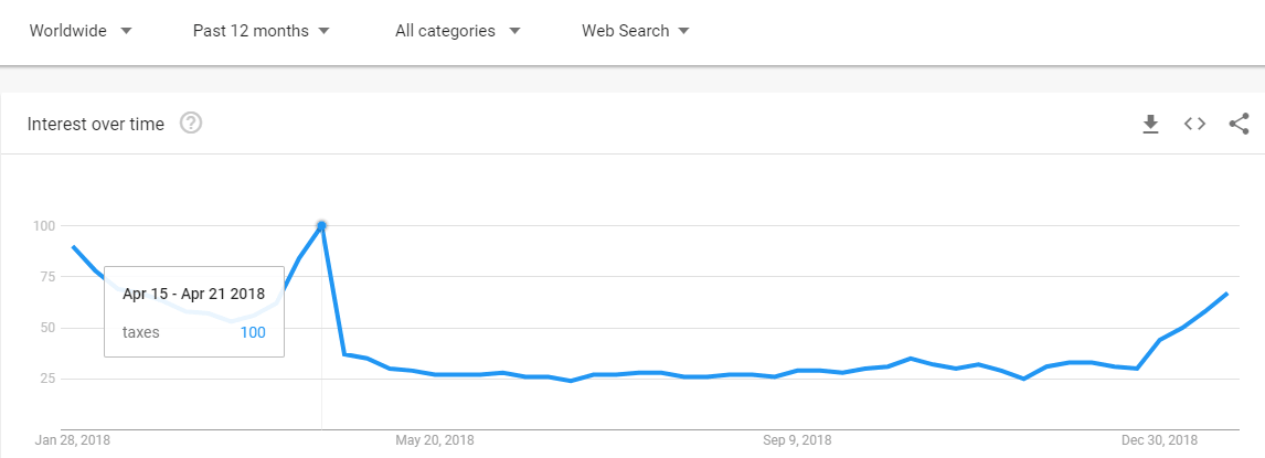 Should you give away free digital downloads? Definitely. Here's why.