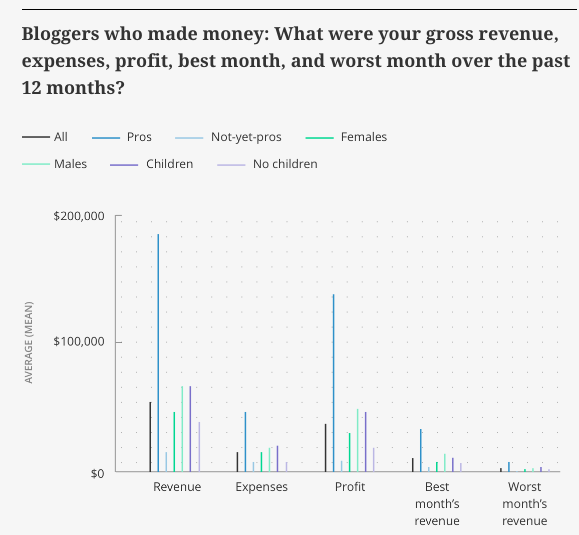 5 realistic blog monetization strategies to implement today