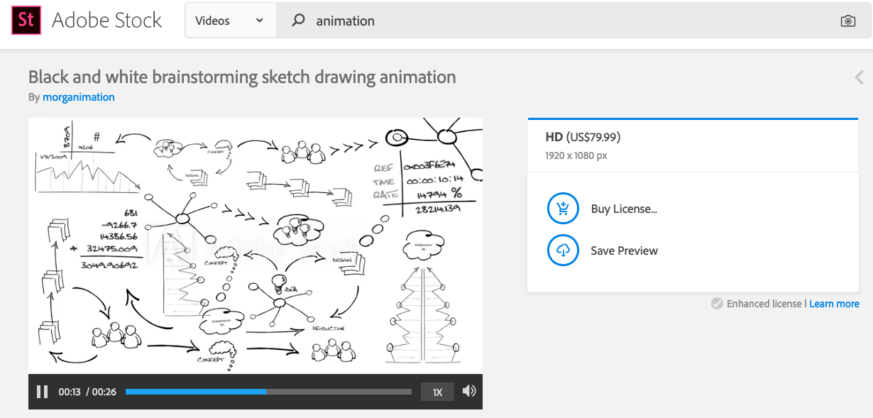 The most popular types of digital products to sell online