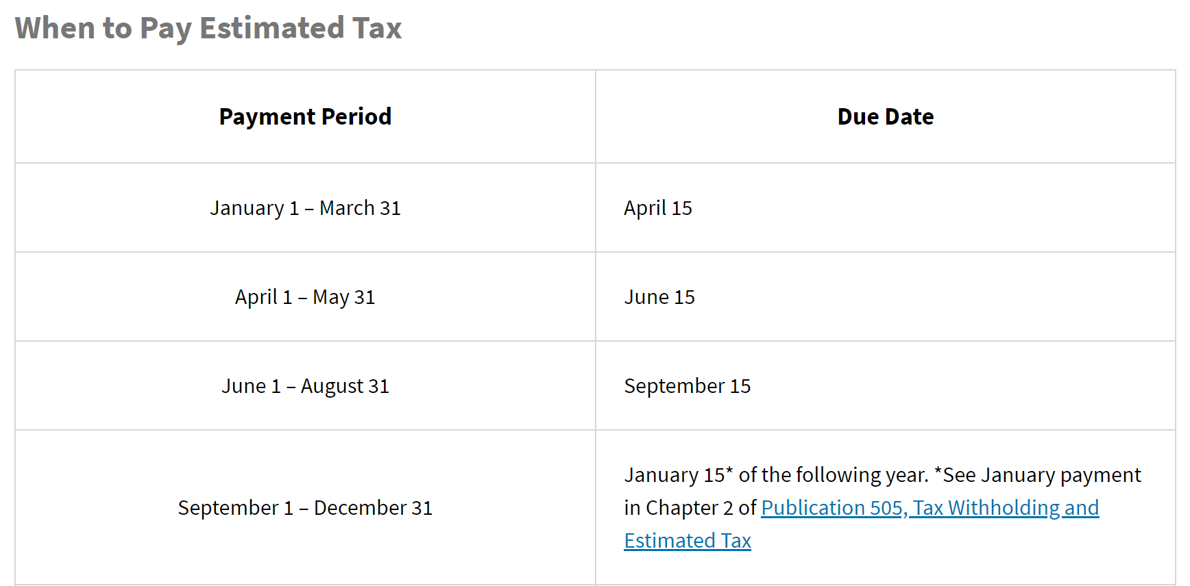 The 4 things you need to know to start selling info products