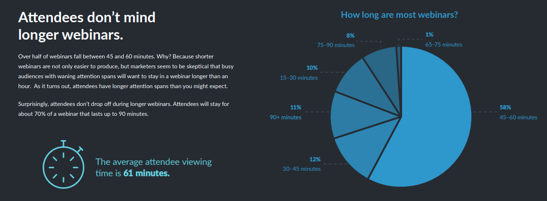 How to sell info products online and generate passive income