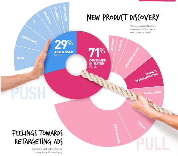 How to use Facebook Groups to find online course ideas