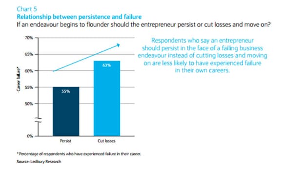 The 5-step guide for building an online business that runs without you