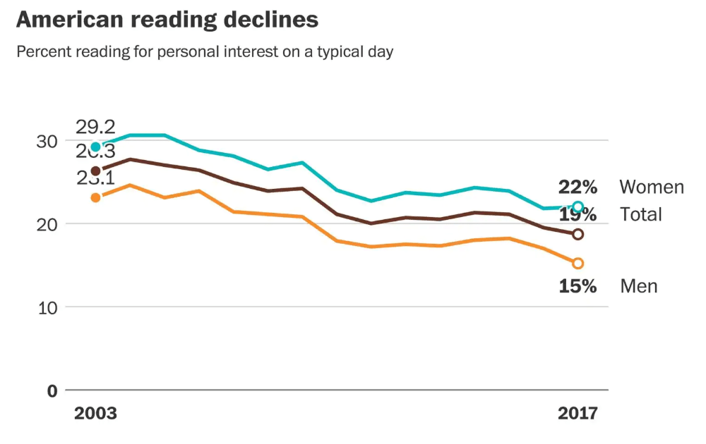 The 3 best lead magnets to launch your email list with a bang