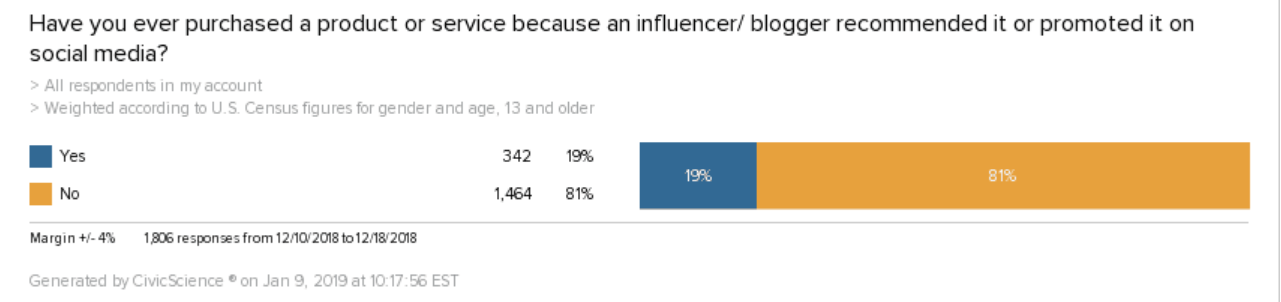 How to use Facebook Groups to find online course ideas