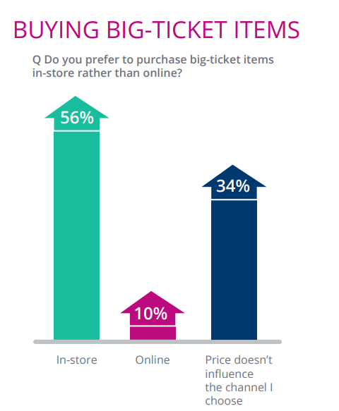 Digital vs. Physical products: Which should you sell online?