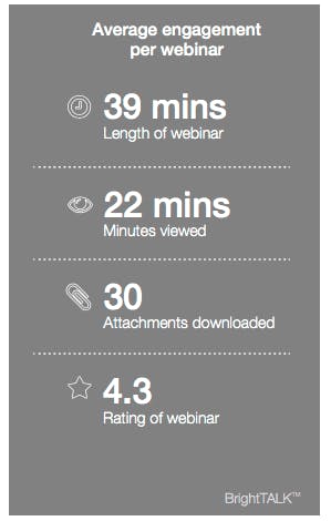 How to sell your info products before, during, and after webinars