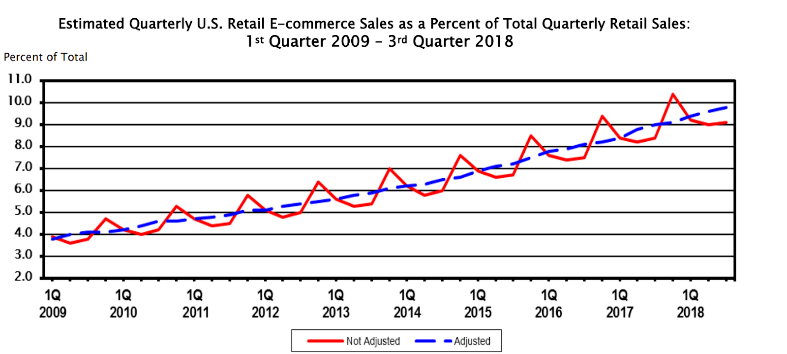 Digital vs. Physical products: Which should you sell online?
