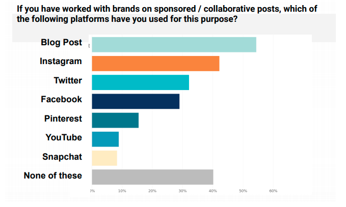 5 realistic blog monetization strategies to implement today