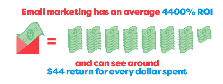 How to make money selling ebooks from your own site