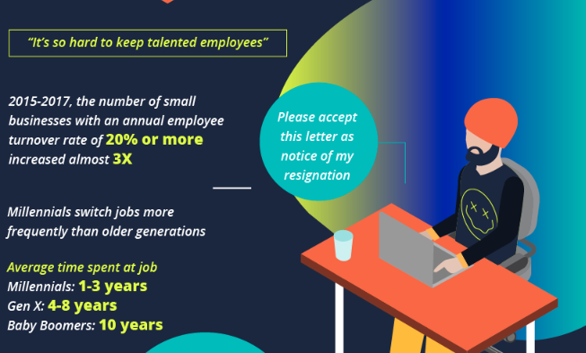 The 5-step guide for building an online business that runs without you