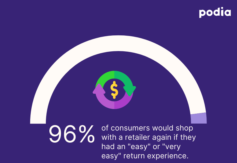 How to write a refund policy that will grow your business