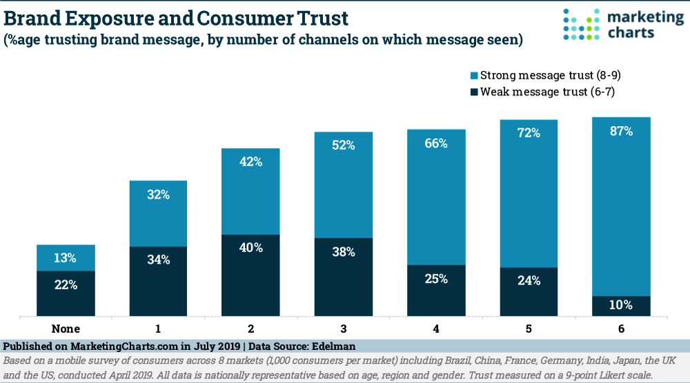 6 ebook marketing tips to guarantee sales