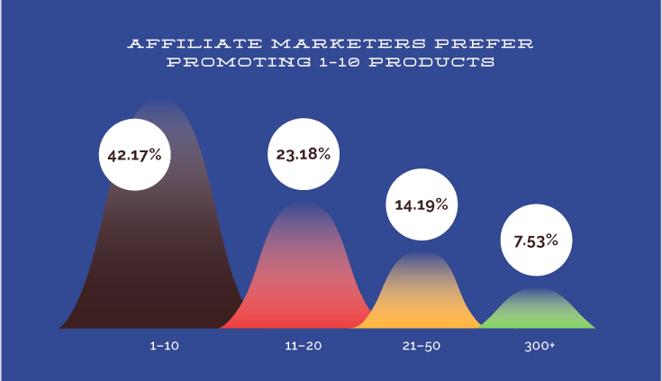 Make money podcasting: 6 ways to monetize your growing podcast