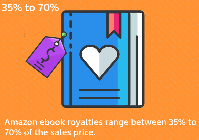 The comprehensive guide to pricing digital products and profiting