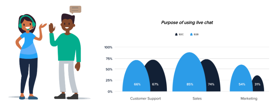 These are 7 of the unique benefits of using Podia