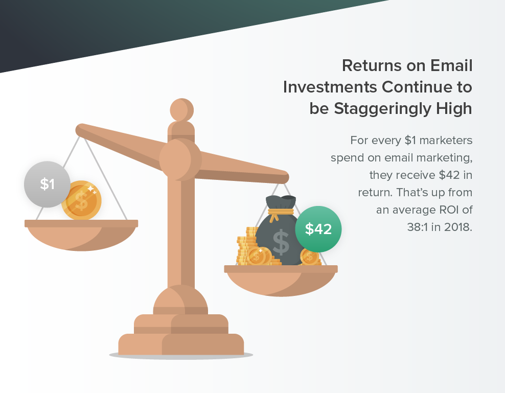 5 proven ways to build your email list fast