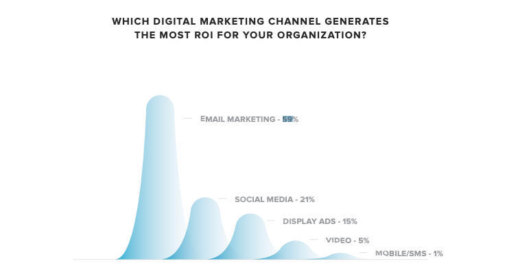 How to make money selling ebooks from your own site