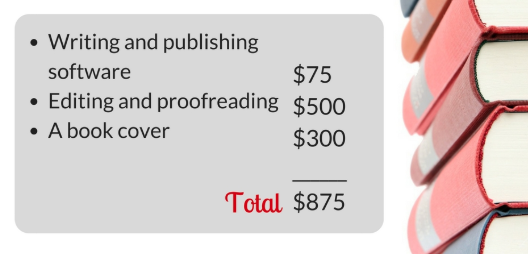 How to sell info products online and generate passive income