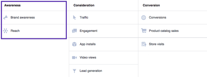 How to use a Facebook sales funnel to turn leads into loyal customers
