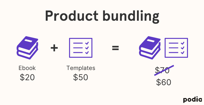 Give your customers more of what they want with product bundles