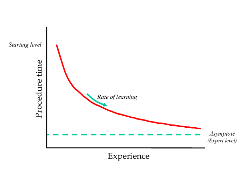 4 easy steps to determine how long your online course should be