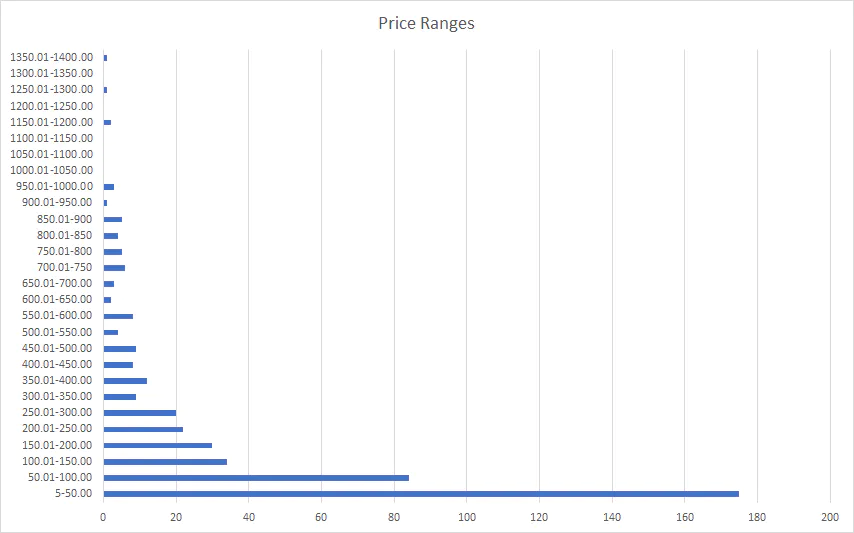Turn your YouTube tutorials into an online course in 4 steps
