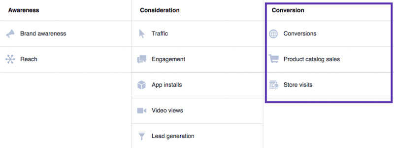 How to use a Facebook sales funnel to turn leads into loyal customers