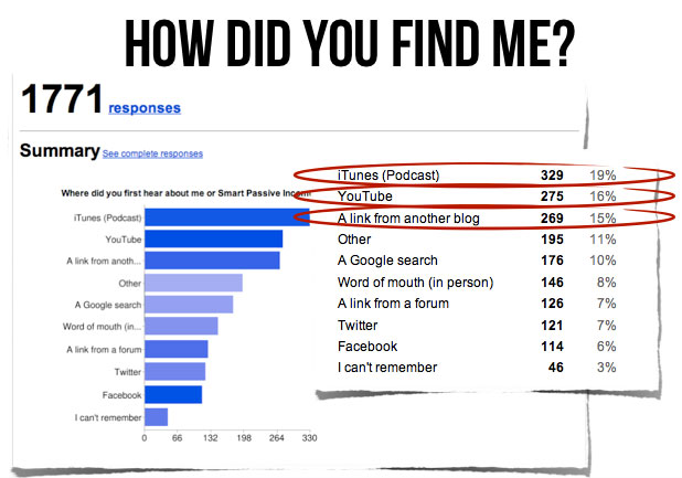 Make money podcasting: 6 ways to monetize your growing podcast