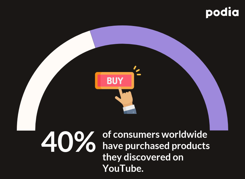 6 ways to grow and start a business on YouTube