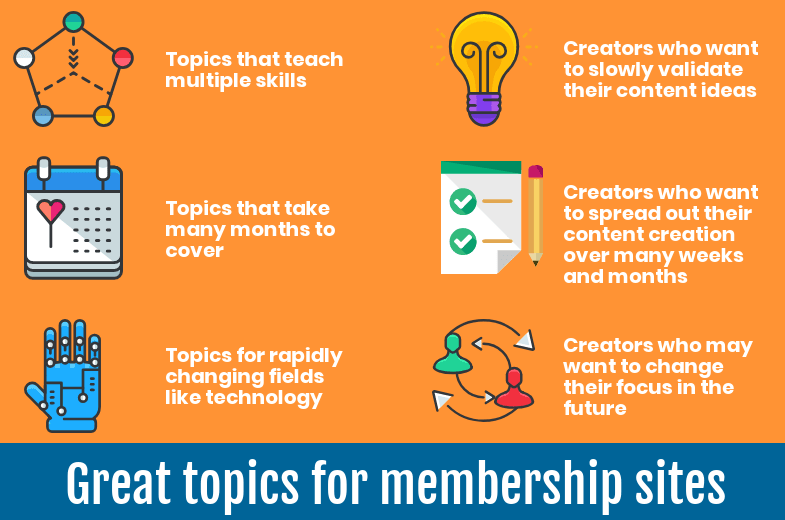 Online course vs. Membership site: Which should you create?