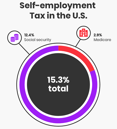 How to start and set up a business from home