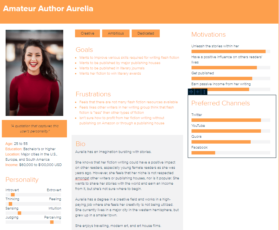 How to validate your product idea in 4 steps