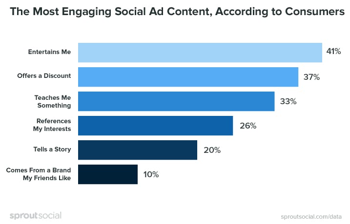 The guide to Facebook ads for digital product entrepreneurs