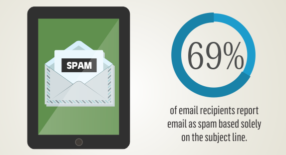 How to sell info products online and generate passive income