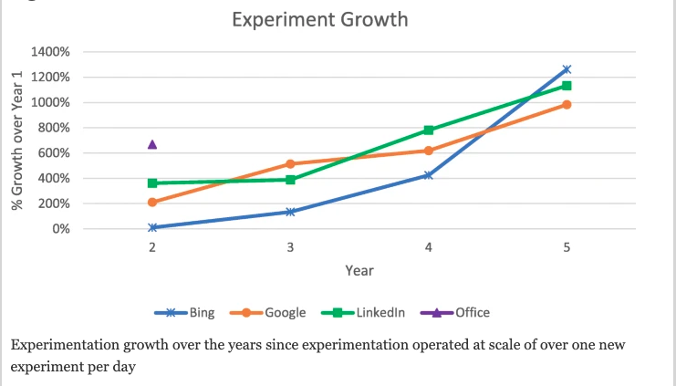 5 excuses entrepreneurs make (and how to overcome them)