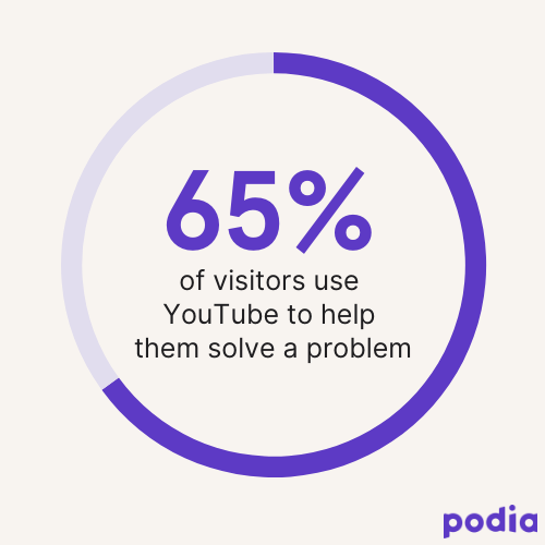 Turn your YouTube tutorials into an online course in 4 steps