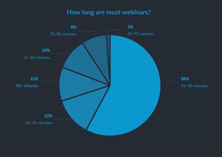 How to repurpose your ebook content into a profitable webinar