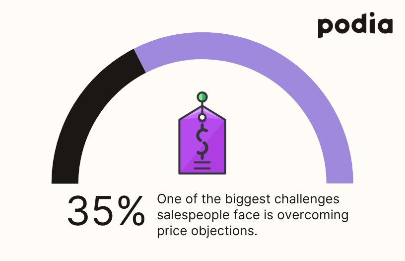 The 8 sales email templates you need for a thriving campaign