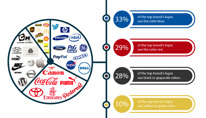 The most popular types of digital products to sell online