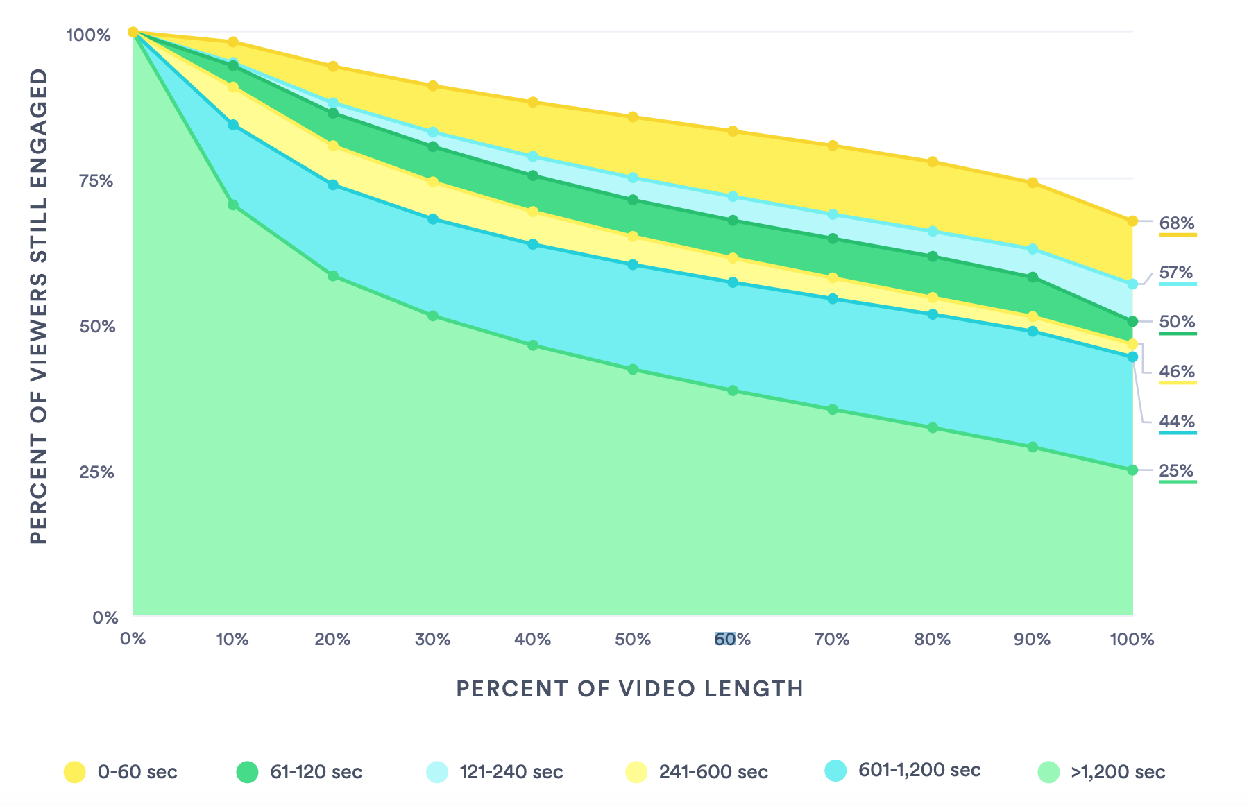 5 creative ways to repurpose an ebook into new content