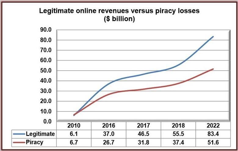 4 ways to prevent digital product piracy and theft