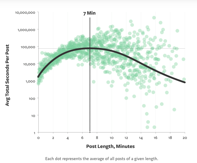 How to market an online business and turn a tidy profit