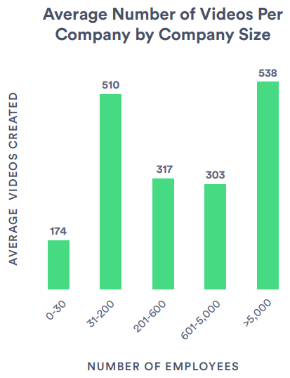 6 ways to grow and start a business on YouTube
