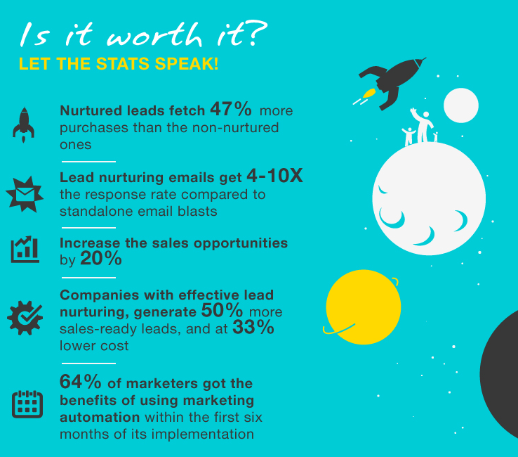 Should you give away free digital downloads? Definitely. Here's why.