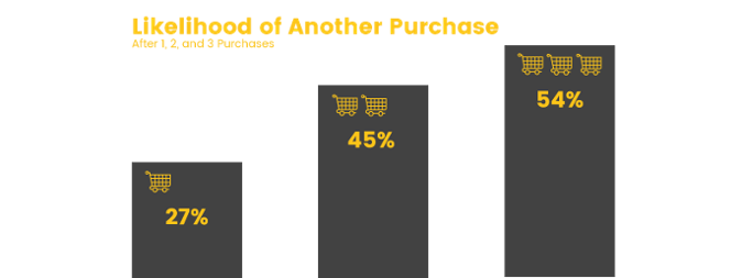 16 fool-proof marketing strategies for online courses